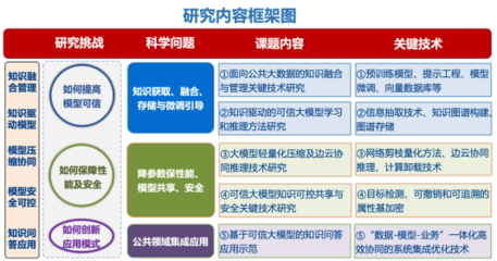 人工智能新里程 貴州大學(xué)領(lǐng)銜重大專項(xiàng)，可信大模型關(guān)鍵技術(shù)研究獲突破