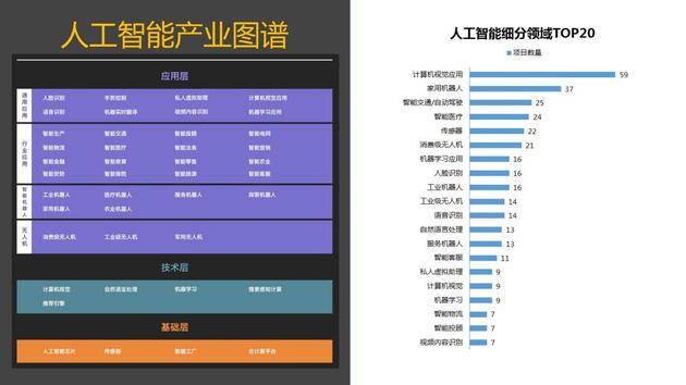 人工智能產(chǎn)業(yè)圖譜揭示未來 在AI+時(shí)代，公共數(shù)據(jù)如何開啟新機(jī)遇？